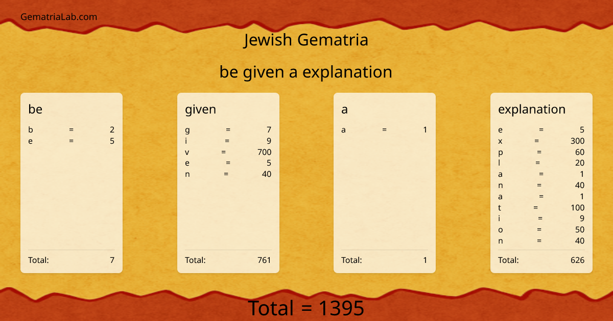be given a explanation in jewish Gematria